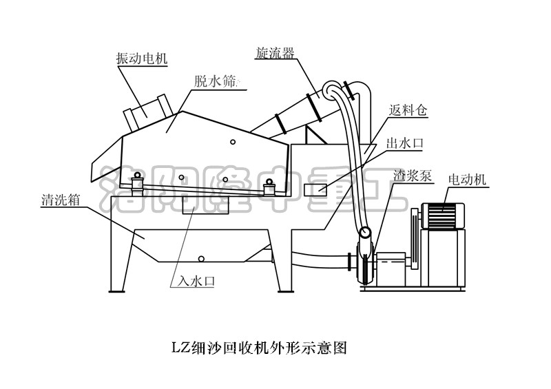 細砂提取機 細砂提取機